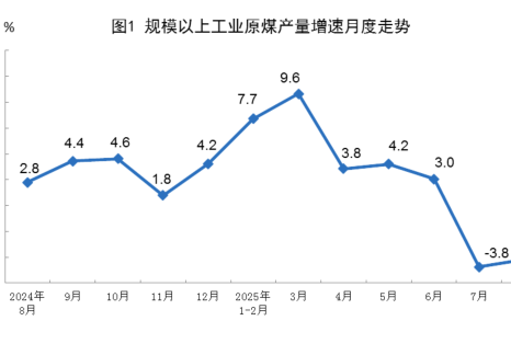 2025年8月份能源生產情況